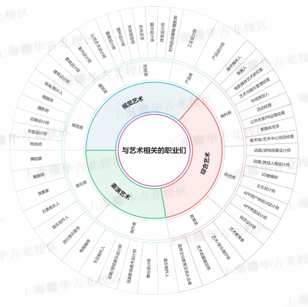 与艺术相关的职业.jpg
