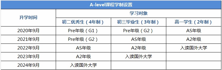 学制设置