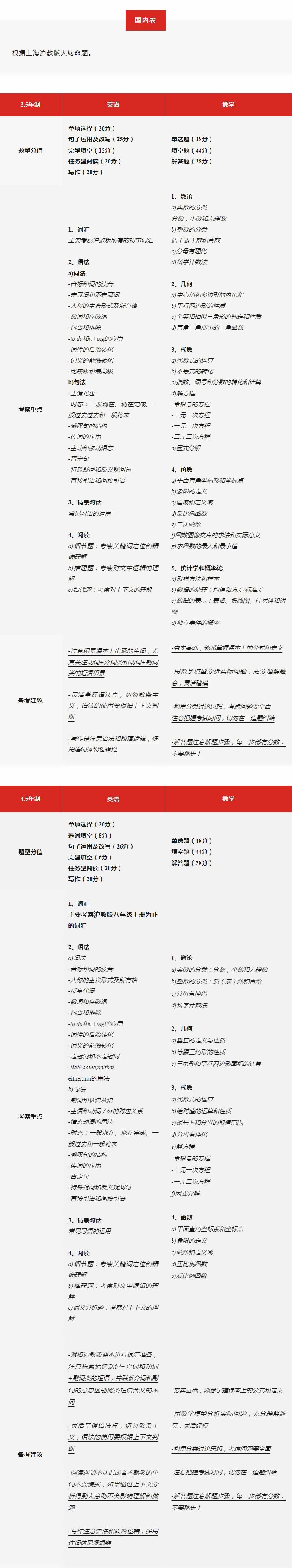上师大天华国际中本贯通2025春招入学考试国内卷.jpg