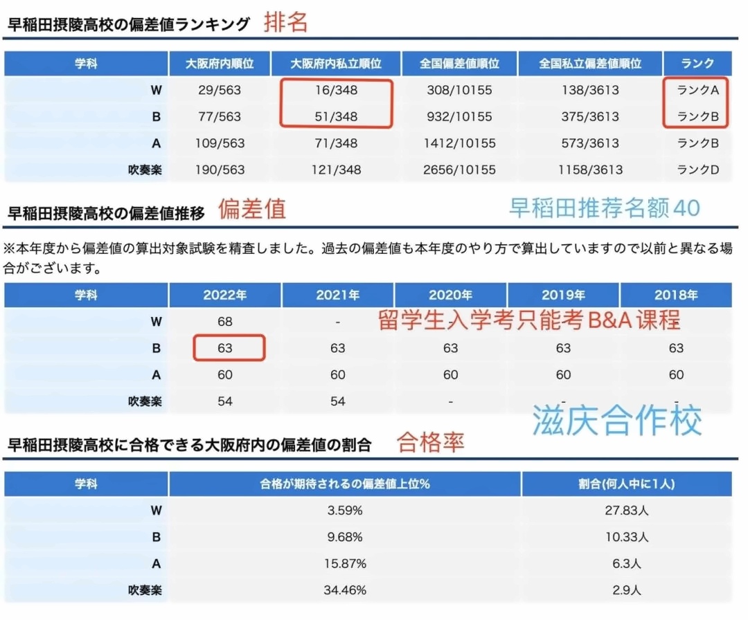 早稻田攝陵.jpg