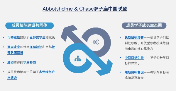 Abbotsholme-&-Chase双子座中国联盟.jpg