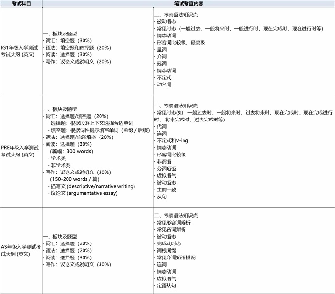 上海科桥英语笔试考纲说明.jpg