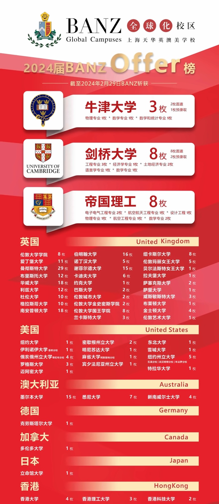 banz全球化校区升学榜.jpg