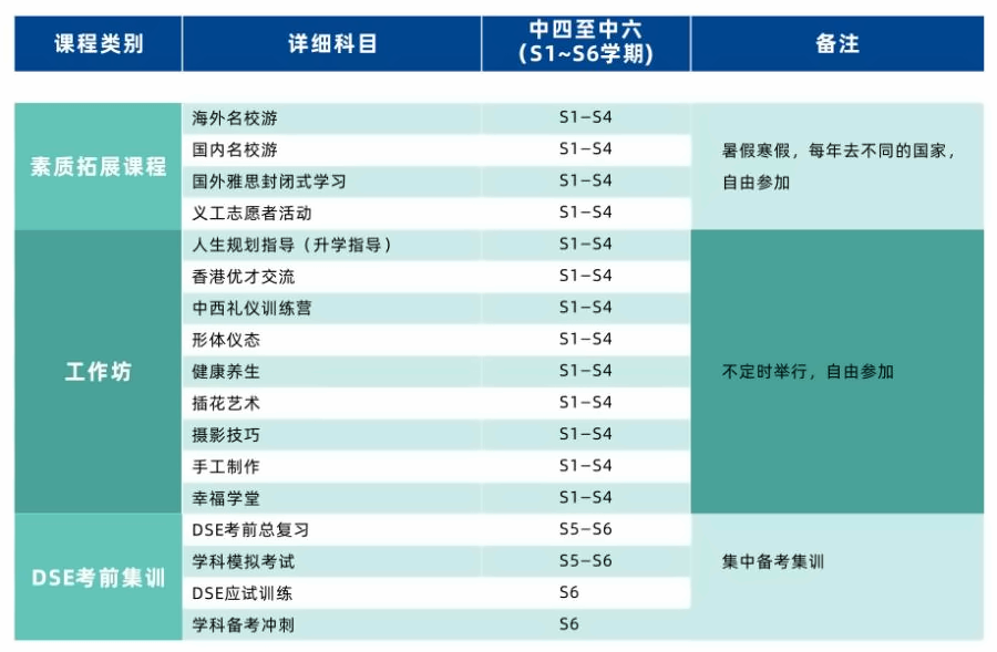 格睿特DSE香港班