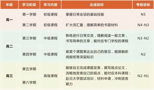 上海成才日本国际高中日语课