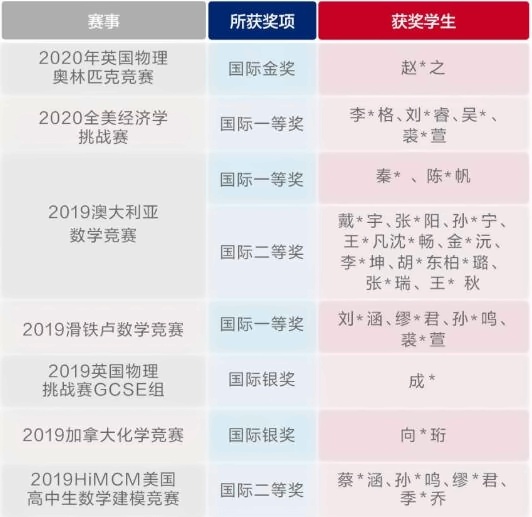 近年参赛获奖精选.jpg