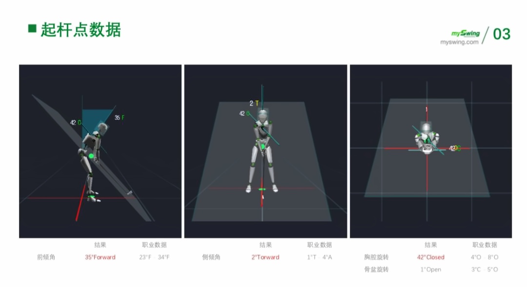 揮桿動作捕捉系統(tǒng).jpg