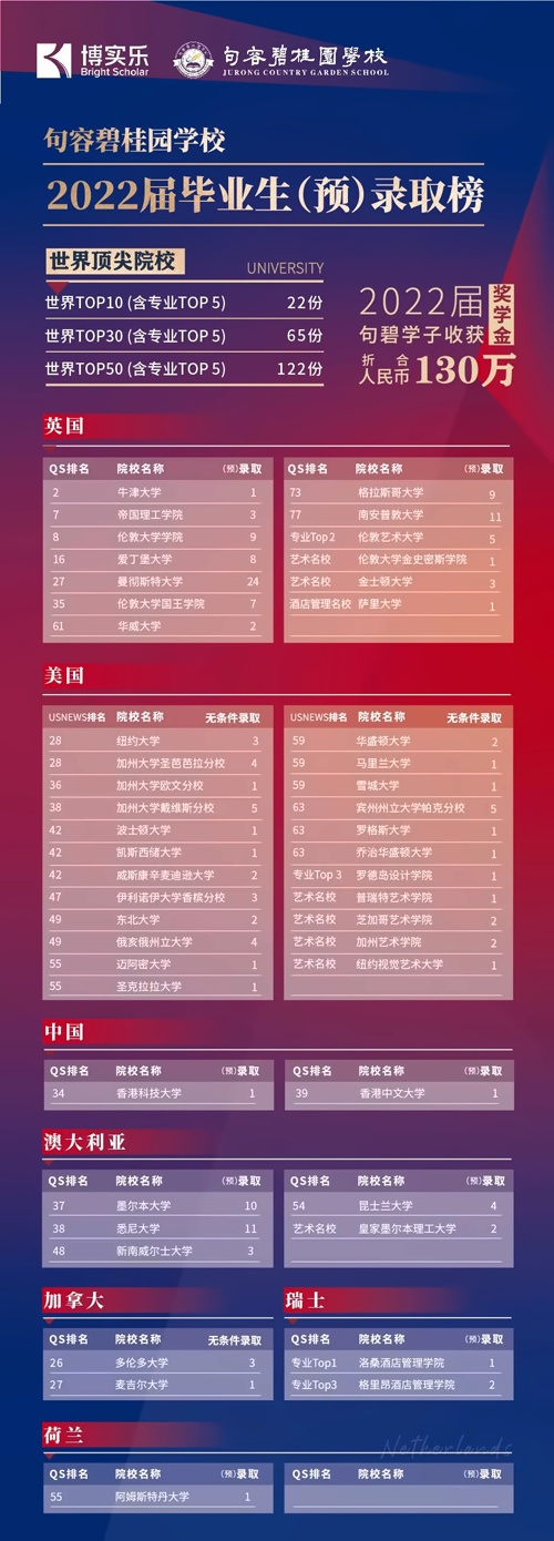 句容碧桂园学校升学