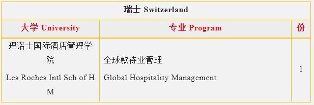 上海金山区枫叶学校2023届毕业生瑞士升学成果.jpg