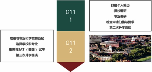 南京金地未来学校申请流程