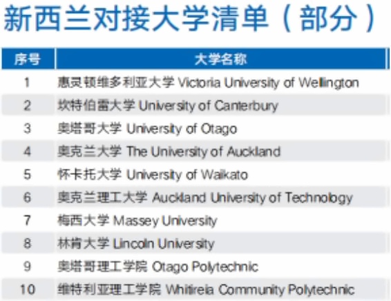 新西蘭對接大學.jpg
