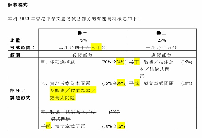 DSE考試選修科目-地理2023評核模式.jpg