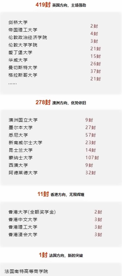 上海天华英澳美学校2022届毕业生升学成果.jpg