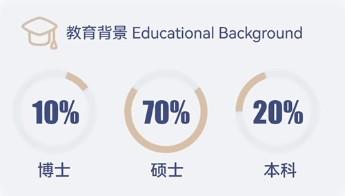 北开ICC2025年招生简章