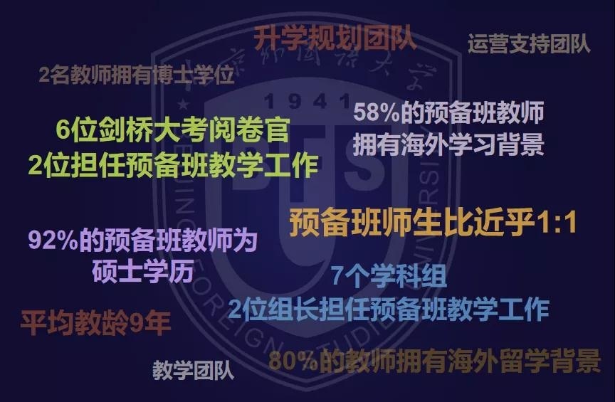 北外课程中心