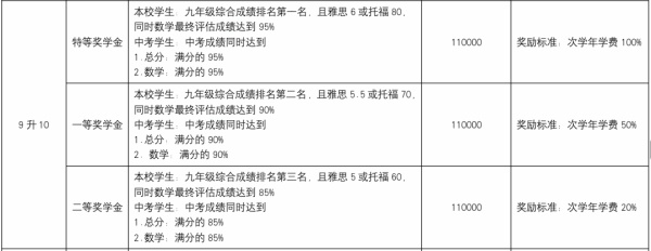 奖学金评定条件2.jpg