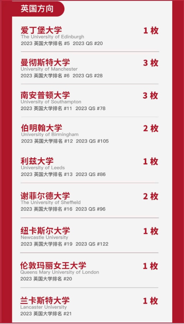 上海诺科学校2023年海外录取情况（英国方向）.jpg