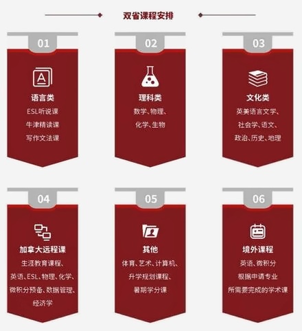 新虹桥中学加拿大双省课程安排.jpg