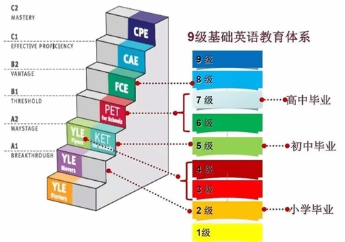 英语考试