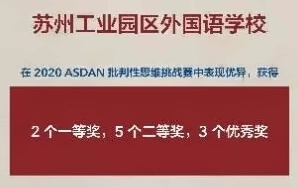 园外学生2020ETS批判性思维挑战赛再创佳绩！.jpg