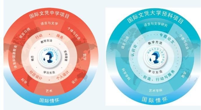 北京新东方国际双语学校
