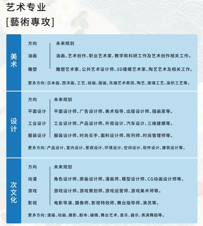 上海醫(yī)藥職工大學(xué)日語融合課程藝術(shù)類專業(yè)