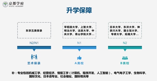 美华学校京都学府升学保障
