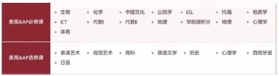 美华学校UIA美高&AP选课表.jpg