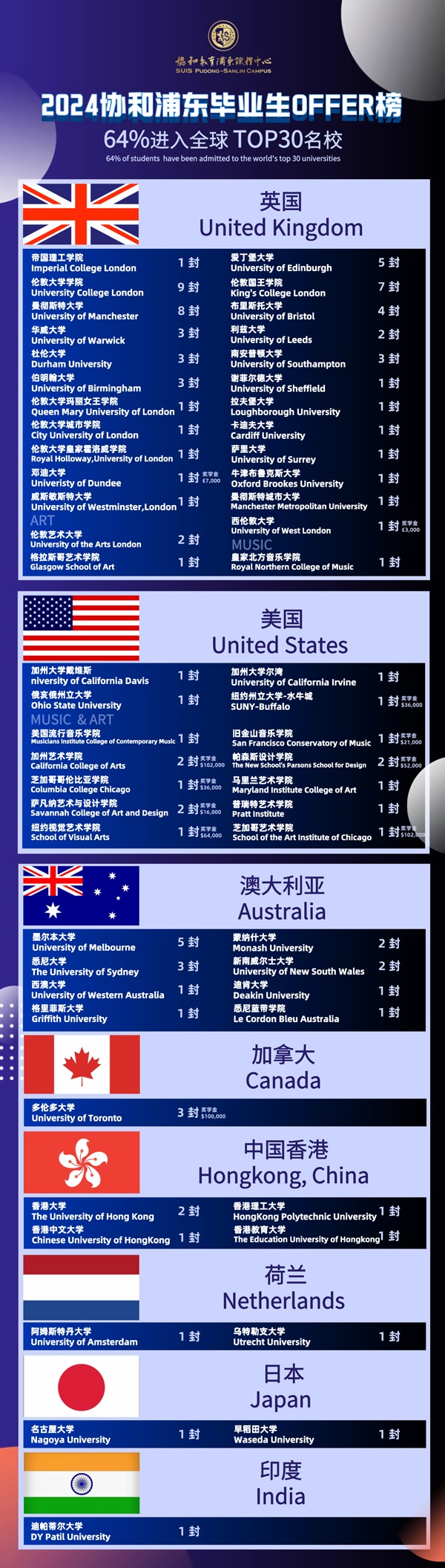 协和教育浦东课程中心2024年升学成果.jpg