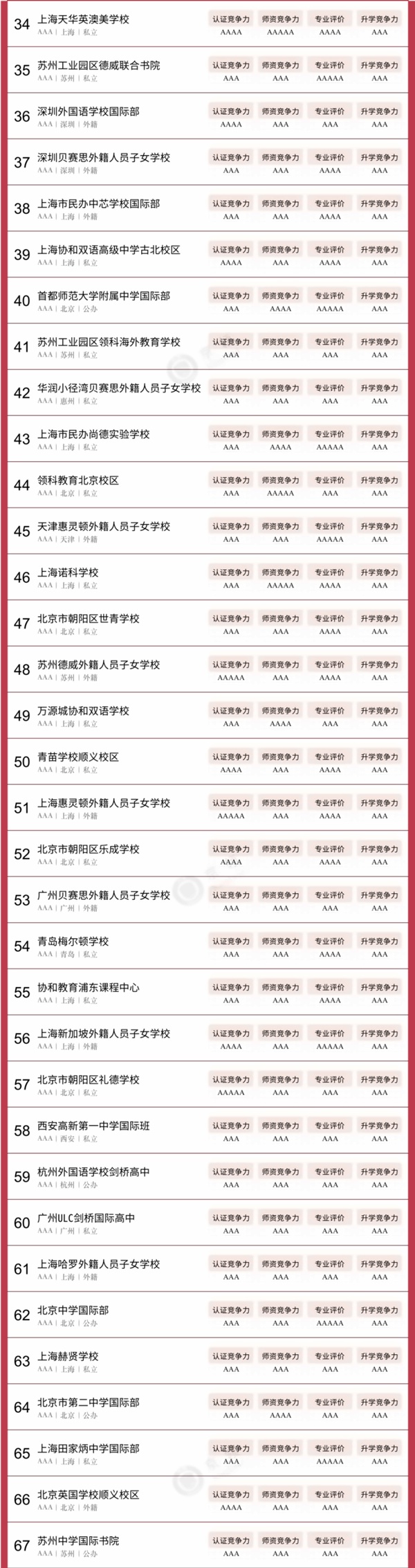 2023中国国际学校竞争力百强榜2.jpg