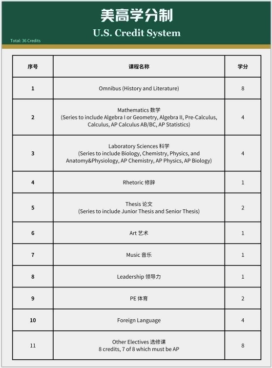 新虹桥中学美高学分制.jpg