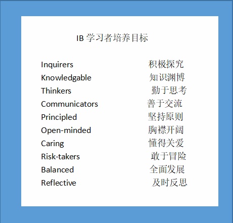 IB学习者培养目标.jpg