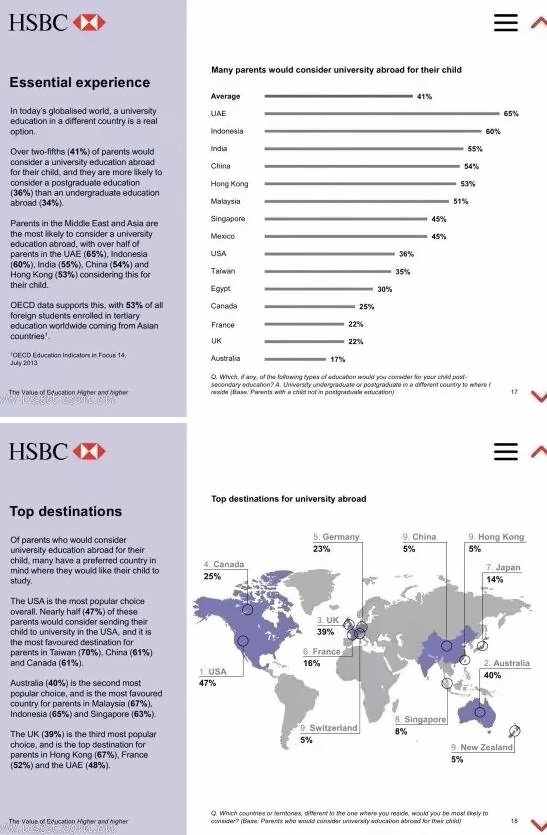 HSBC 汇丰全球报告《教育的价值报告》