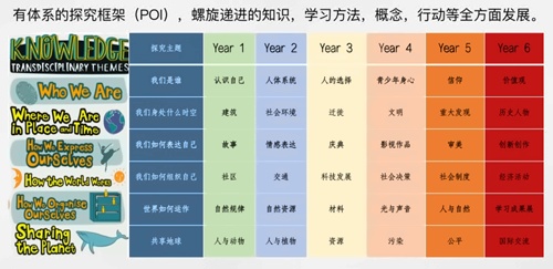 南京金地未来学校小学课程