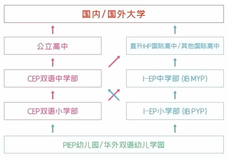 华南师范大学附属外国语学校