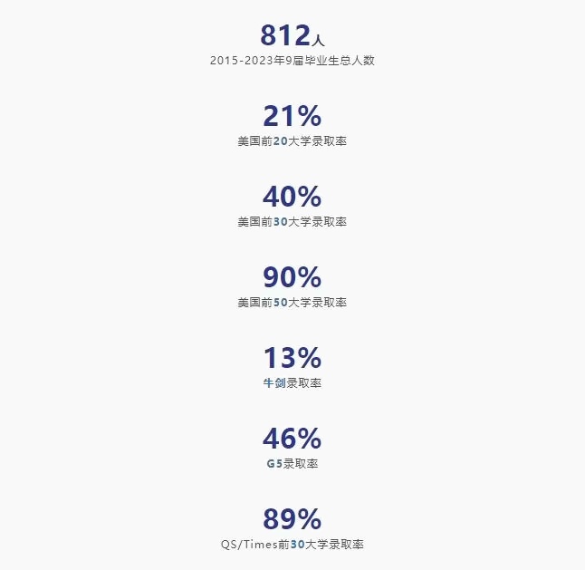 wlsa上海校区升学数据.jpg