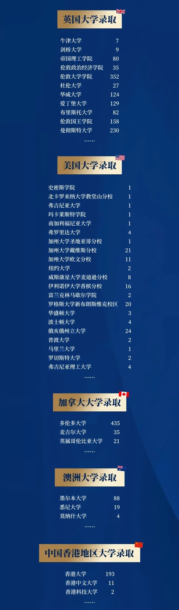 光华剑桥2024届毕业生录取院校.jpg