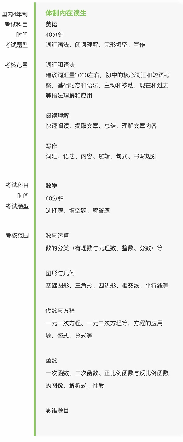 上海建桥国际高中入学考试大纲（国内四年制）.jpg