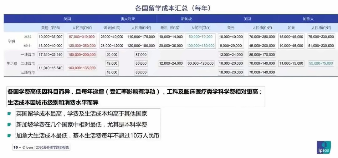 留學(xué)的實(shí)際成本.jpg