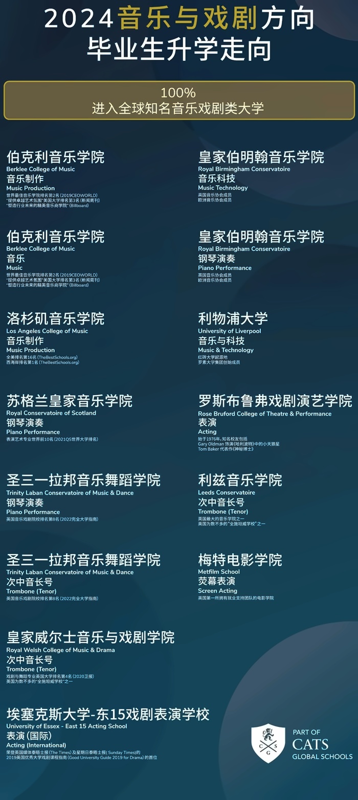 2024年剑桥文理与剑桥艺术中国音乐与戏剧毕业生升学成果.jpg