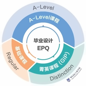WLSA上海学校A-Level课程设置.jpg