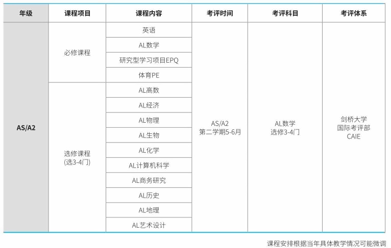 上海赫贤学校二年制(AS+A2)课程.jpg