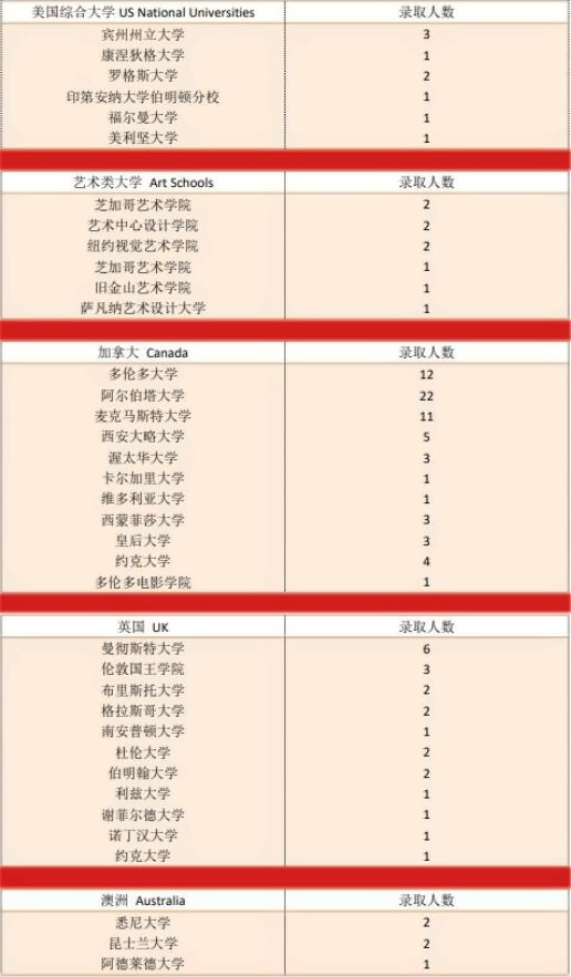 新虹桥高中国际课程班录取offer.jpg