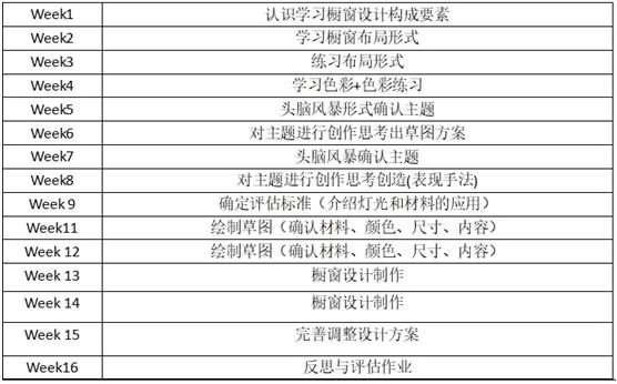 橱窗设计选修课.jpg