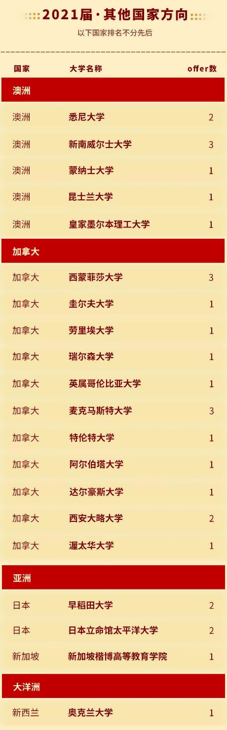 其他国家方向.jpg