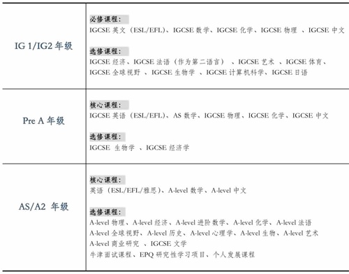 高中课程
