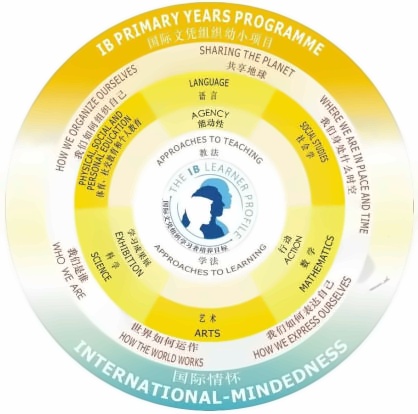 IBPYP课程.jpg