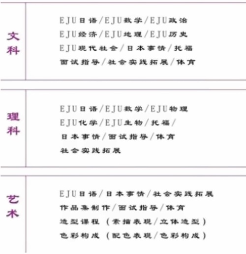 课程设置