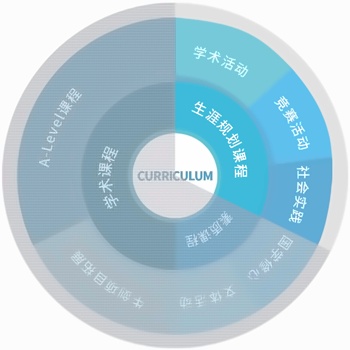 生涯规划课程.jpg
