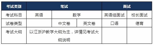 上海科桥国际学校入学考试科目2.jpg